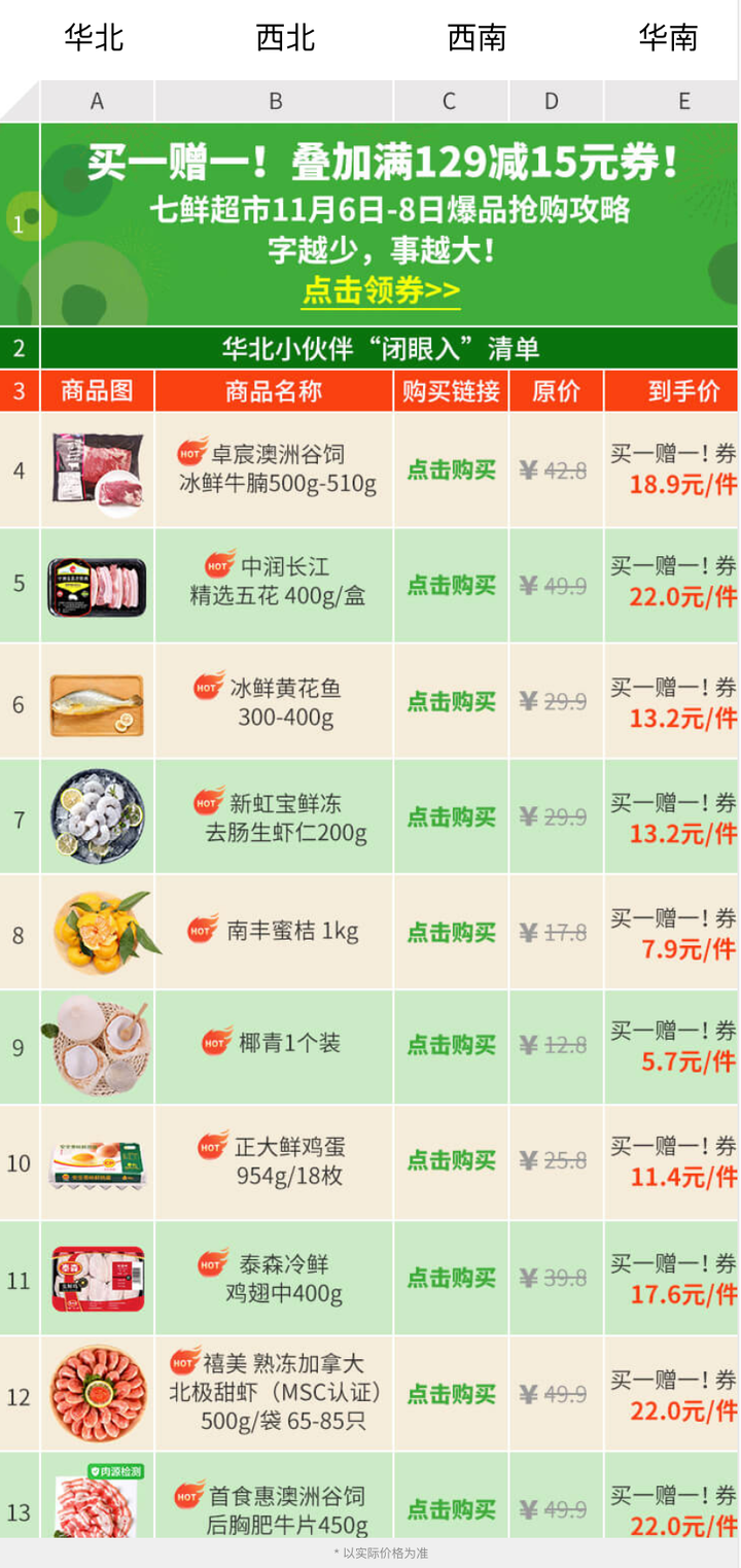 七鲜超市|内部传阅表格